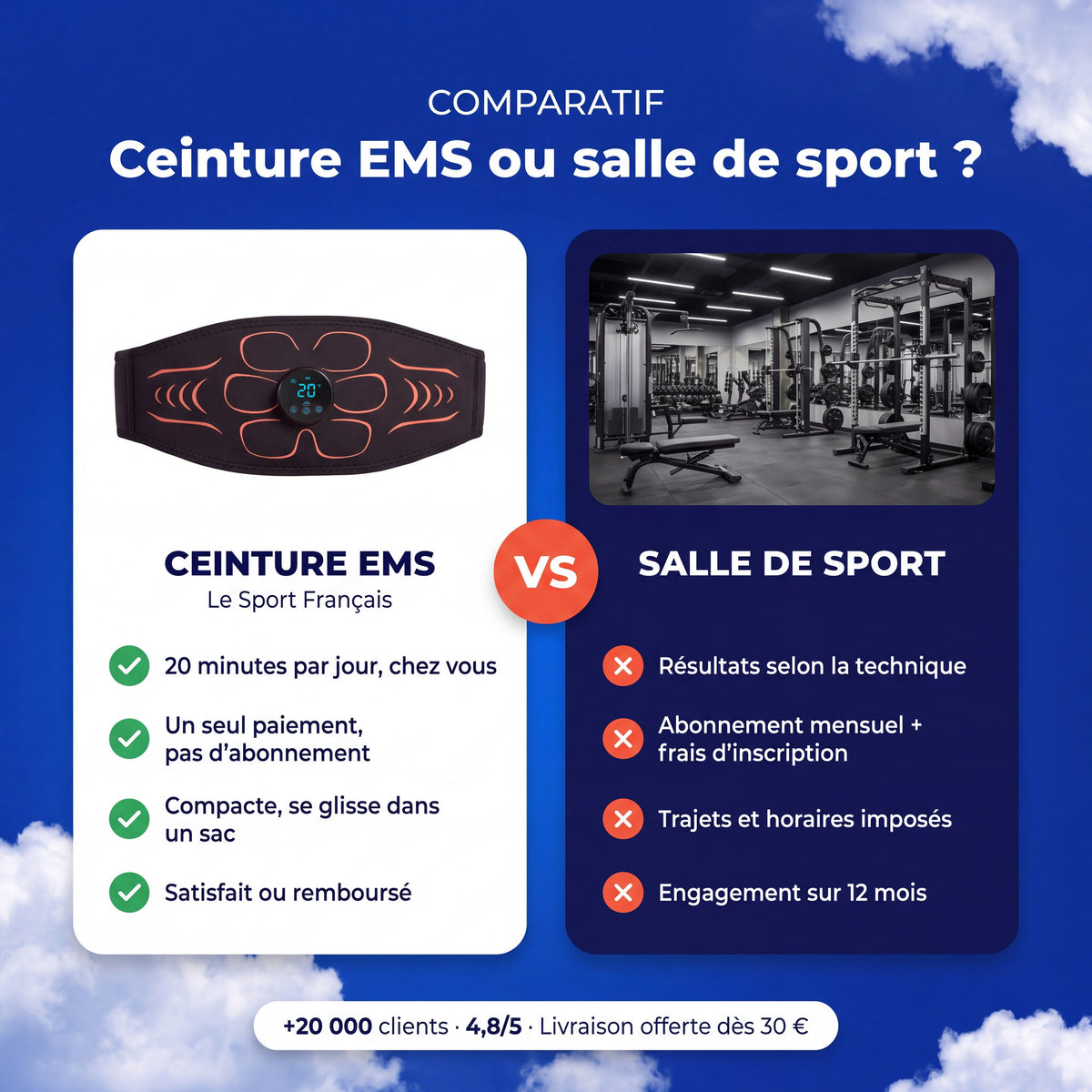 Comparatif ceinture abdominale EMS Le Sport Français vs salle de sport : 20 minutes par jour chez vous, un seul paiement, satisfait ou remboursé
