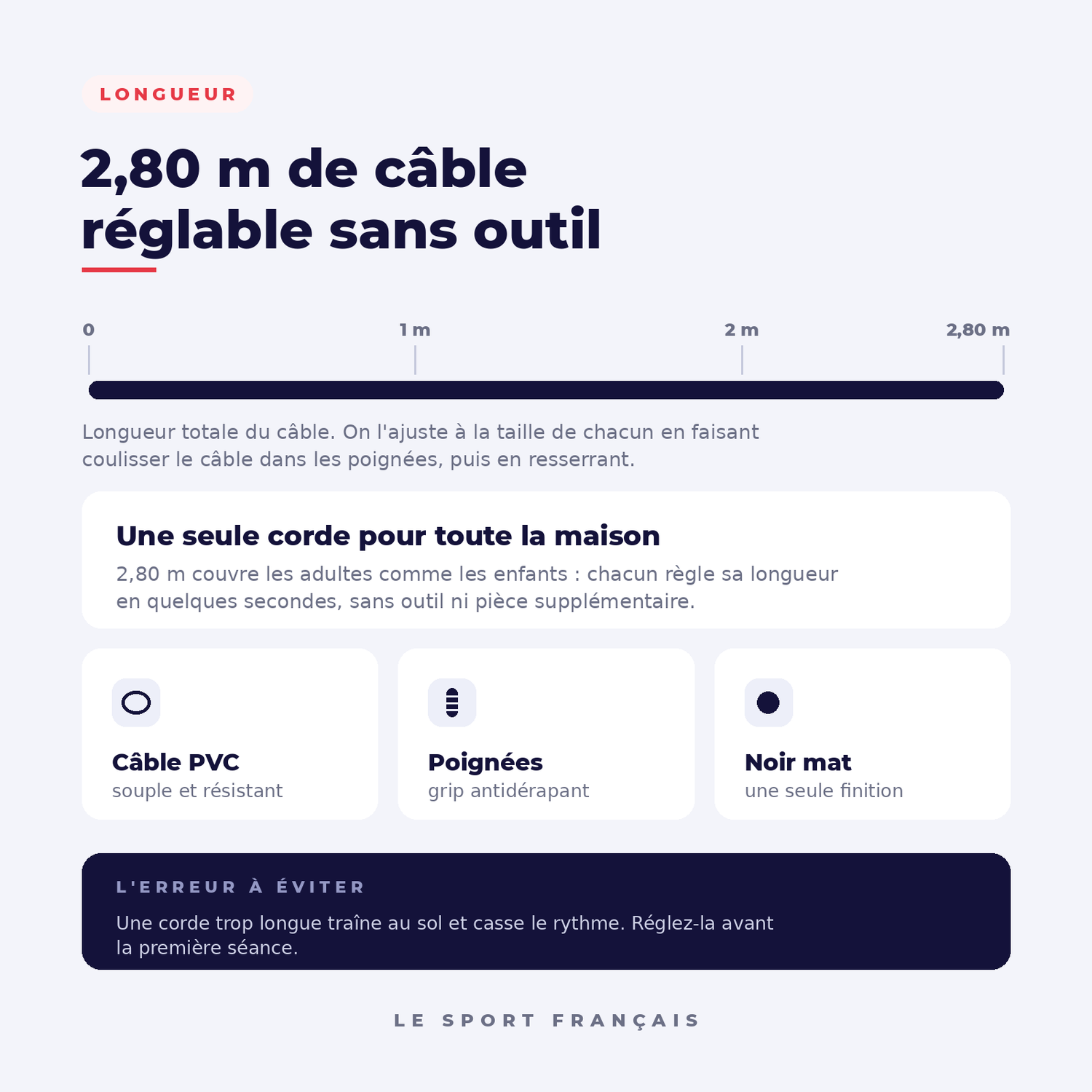 Corde à sauter classique : câble PVC noir de 2,80 m réglable sans outil, poignées antidérapantes, adaptée aux adultes comme aux enfants