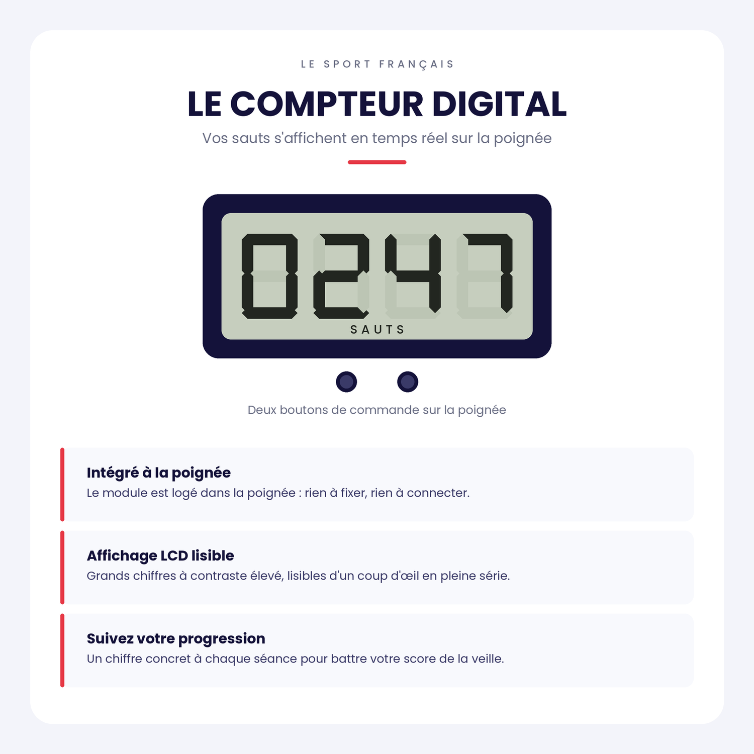 Compteur digital intégré à la poignée : affichage LCD du nombre de sauts en temps réel