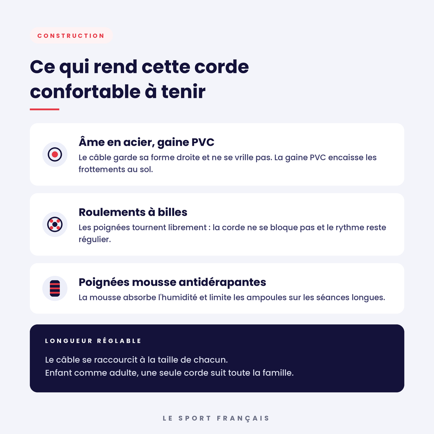 Infographie de construction : âme en acier gainée PVC, roulements à billes et poignées mousse antidérapantes