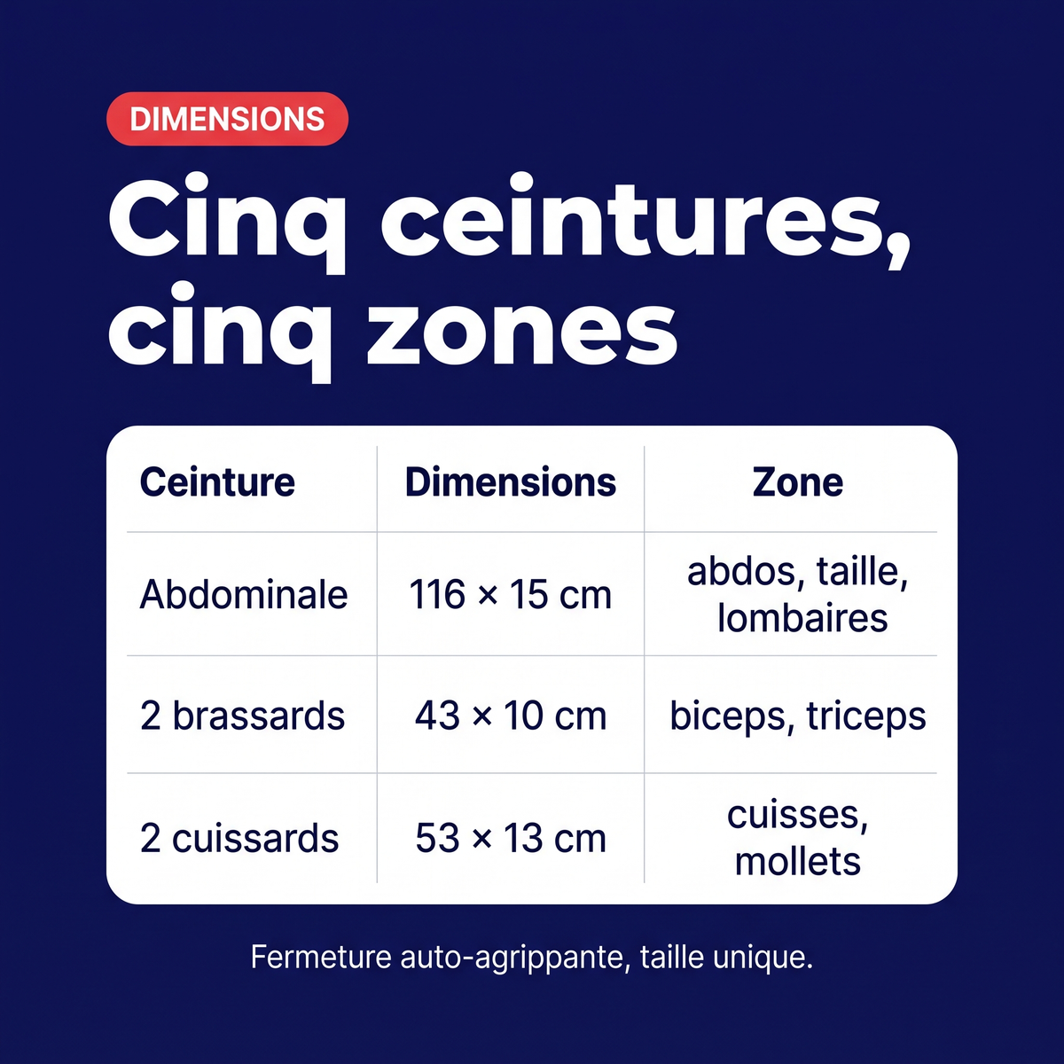 Dimensions des ceintures du kit EMS : abdominale 116 × 15 cm, brassards 43 × 10 cm, cuissards 53 × 13 cm